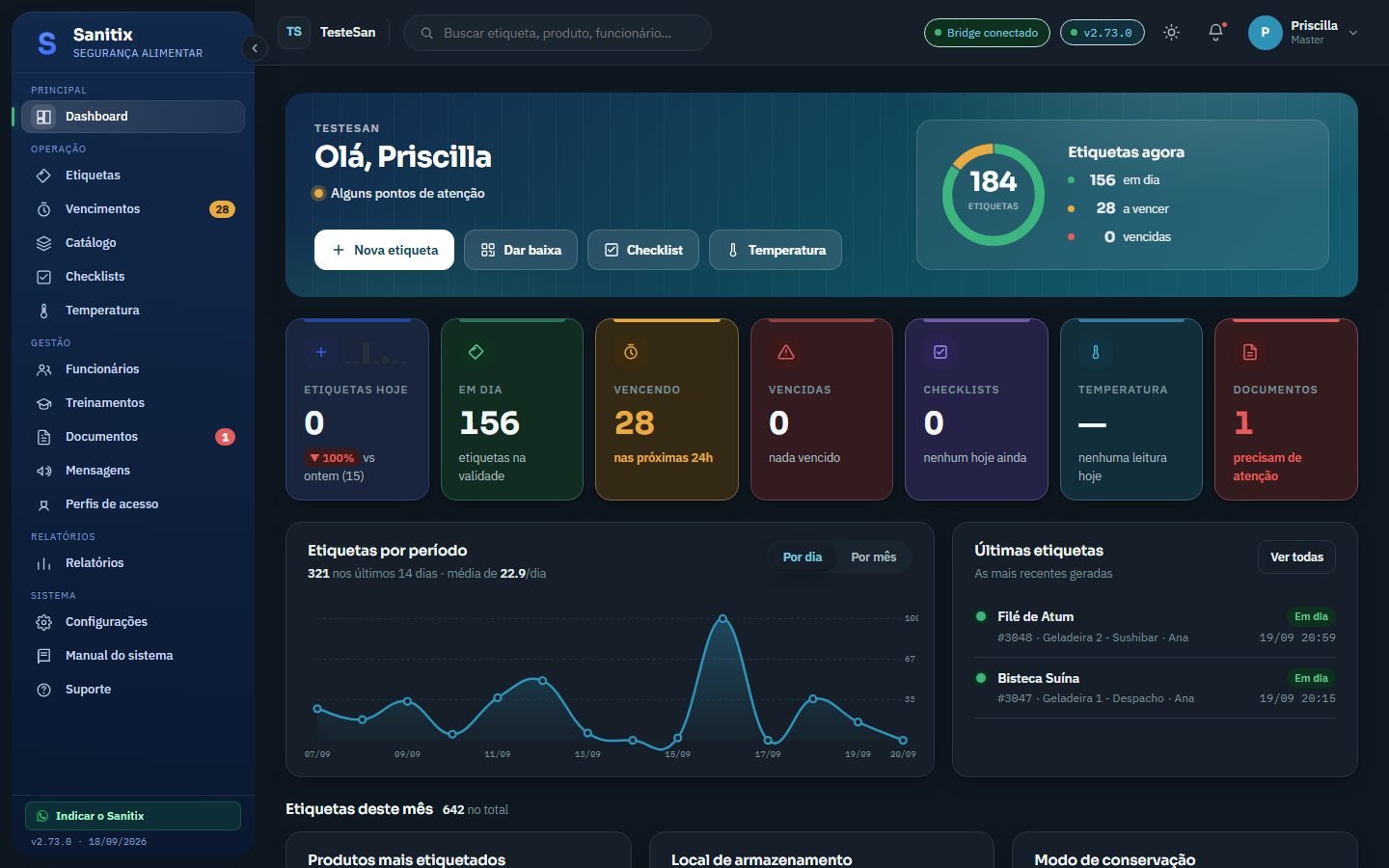 Painel do Sanitix em modo escuro